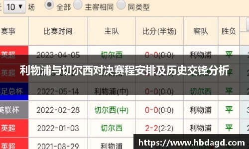 利物浦与切尔西对决赛程安排及历史交锋分析