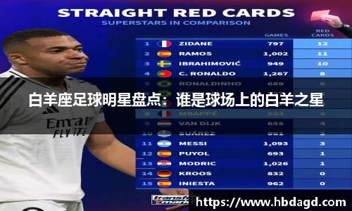 白羊座足球明星盘点：谁是球场上的白羊之星
