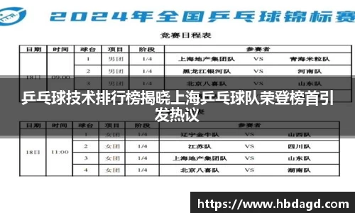 乒乓球技术排行榜揭晓上海乒乓球队荣登榜首引发热议