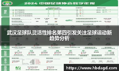 武汉足球队灵活性排名第四引发关注足球运动新趋势分析
